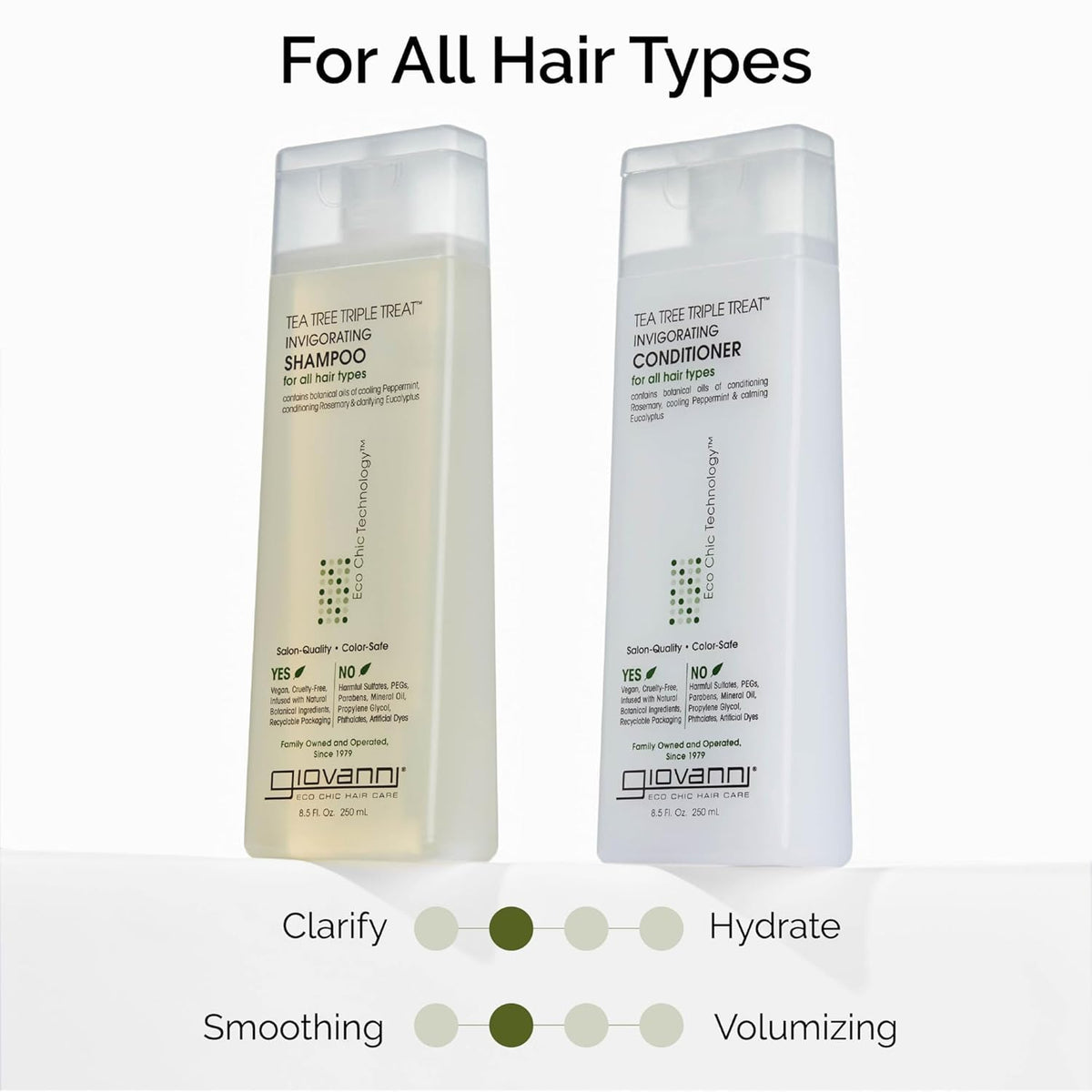 Giovanni Tea Tree Triple Treat Invigorating Shampoo - Eucalyptus & Rosemary, 2 oz