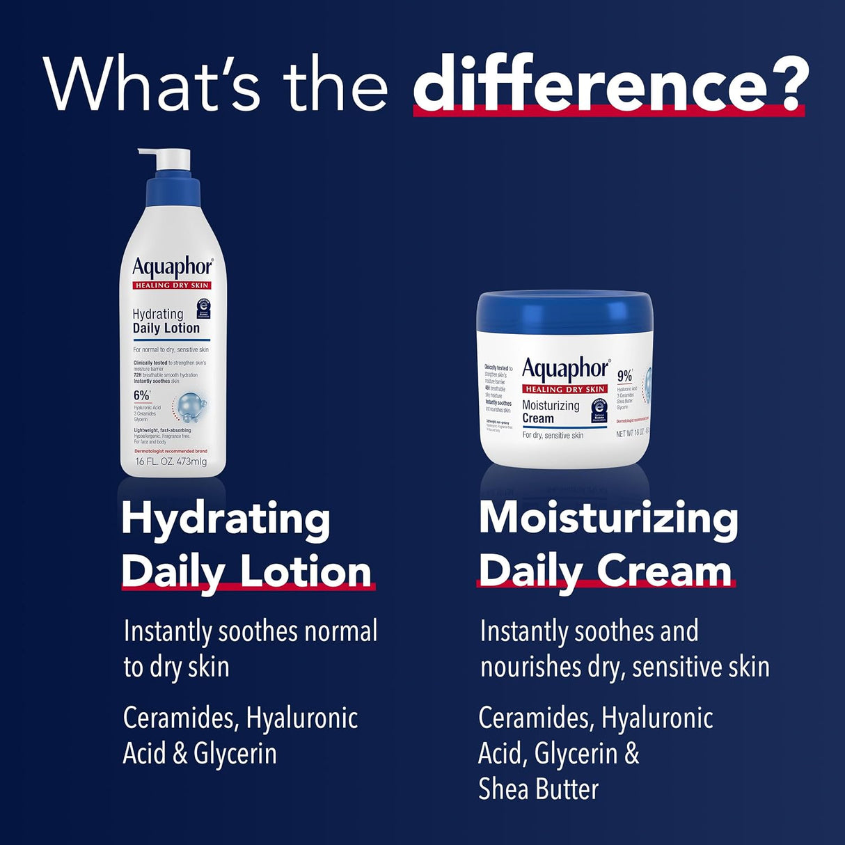 Aquaphor Daily Hydrating Lotion, 8oz Pump Bottle-072140043230-LR-364922-7-LR eShop