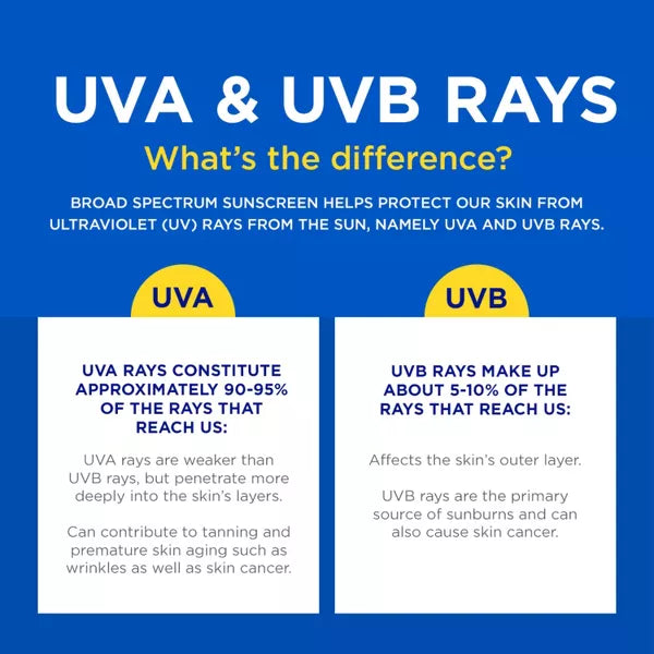 Coppertone Sport Water Resistant Spray Sunscreen - SPF 50, 1.6 oz-072140029111-LR-351351-12-LR eShop