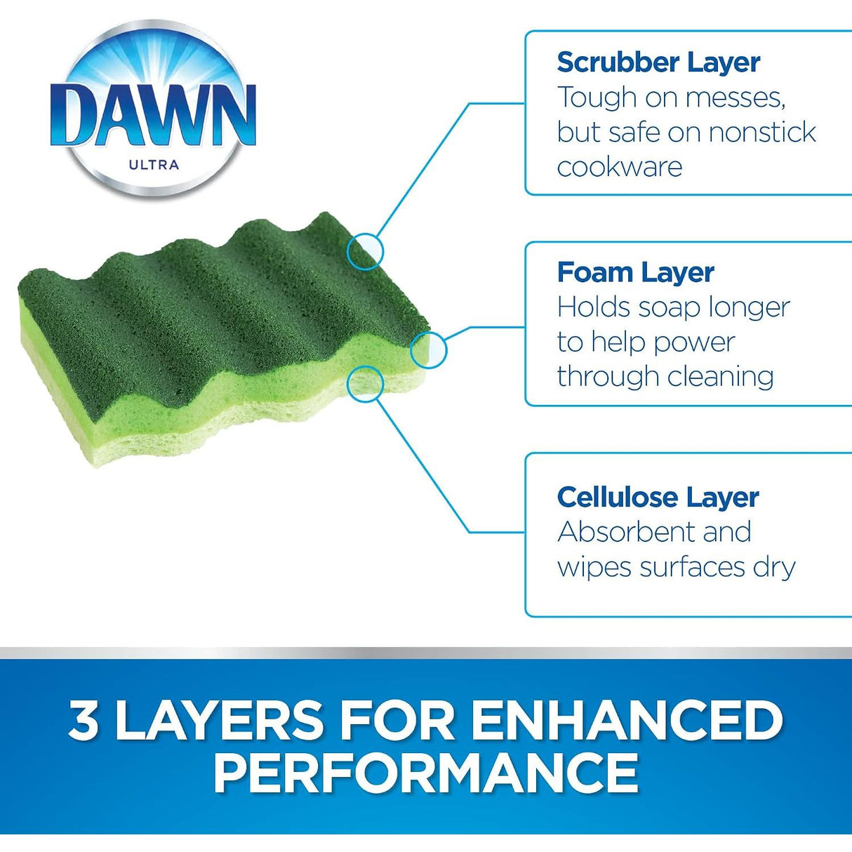 Dawn Power Clean Wedge-Shaped Scrubber Sponges, 3pk-011171285899-LR-349280-4-LR eShop
