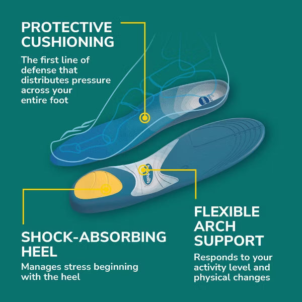Dr. Scholl's Prevent Pain Men's Shoe Insoles - Size 8-14-888853003283-LR-352375-6-LR eShop