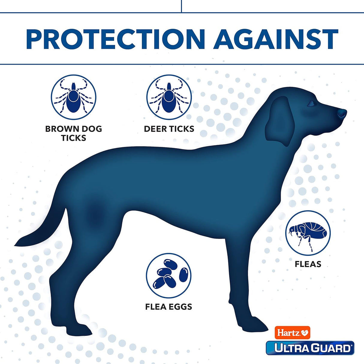Hartz UltraGuard Dual Action Topical Flea & Tick Treatment for Dogs and Puppies - 31-60 lbs, 3 Monthly Treatments-032700156503-LR-316678-4-LR eShop