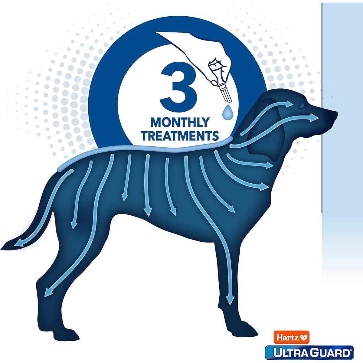 Hartz UltraGuard Dual Action Topical Flea & Tick Treatment for Dogs and Puppies - 31-60 lbs, 3 Monthly Treatments-032700156503-LR-316678-5-LR eShop