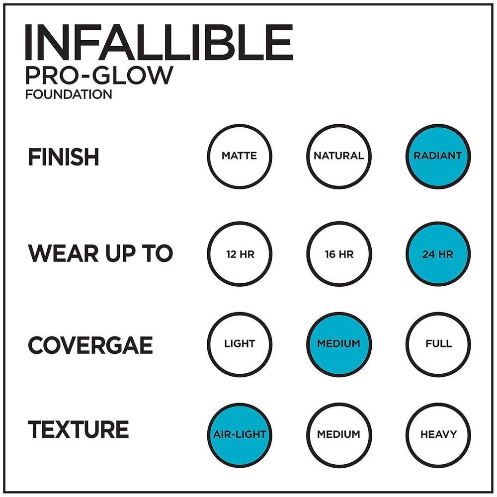 L'ORÉAL PARIS Infallible Pro-Glow Foundation, 208 Sun Beige, 1 fl. oz.-071249330500-LR-300989-5-LR eShop