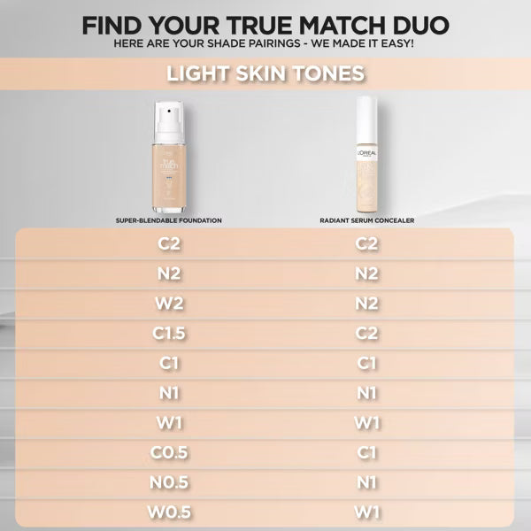 L'ORÉAL PARIS True Match Radiant Serum Concealer with Hyaluronic Acid, C1 Light, 0.33 fl oz-071249684979-LR-351855-5-LR eShop