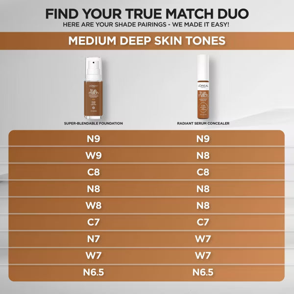 L'ORÉAL PARIS True Match Radiant Serum Concealer with Hyaluronic Acid, W7 Medium Deep, 0.33 fl oz-071249684856-LR-351862-5-LR eShop