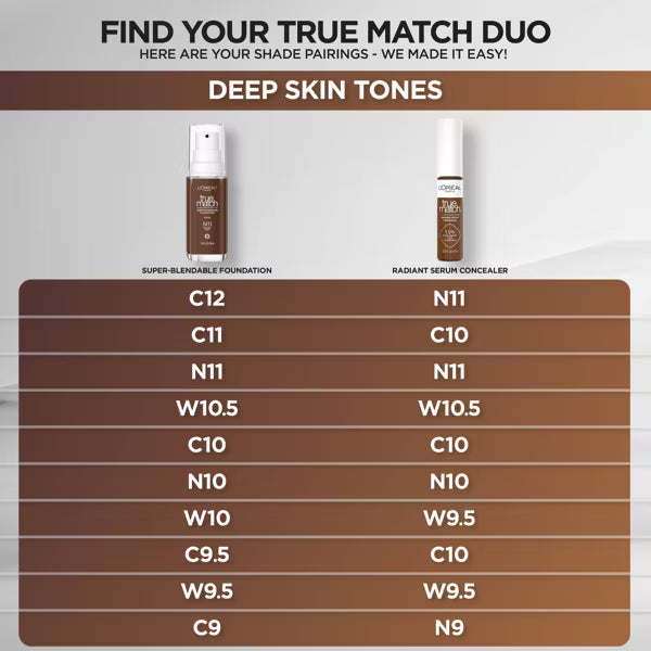 L'ORÉAL PARIS True Match Radiant Serum Concealer with Hyaluronic Acid, W9.5 Deep, 0.33 fl oz-071249684801-LR-351867-5-LR eShop