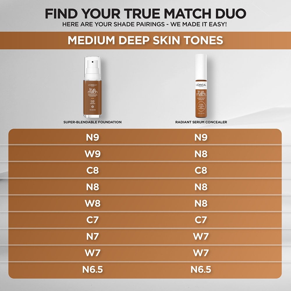 L'ORÉAL PARIS True Match Super-Blendable Foundation, Medium Coverage, N6.5, Medium Deep, 1 fl. oz.-071249671719-LR-347296-5-LR eShop