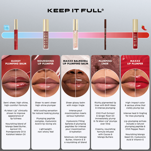 Milani Keep It Full Maxxx Balmshell Lip Plumping Balm - 240 Luminoso-717489005845-LR-360136-6-LR eShop
