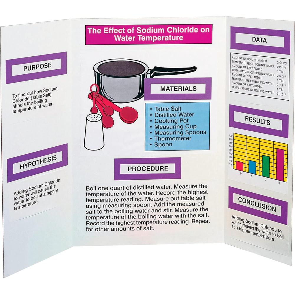 Pacon Tri-Fold Presentation Board - White, 40"X28"-045173037743-LR-322774-4-LR eShop