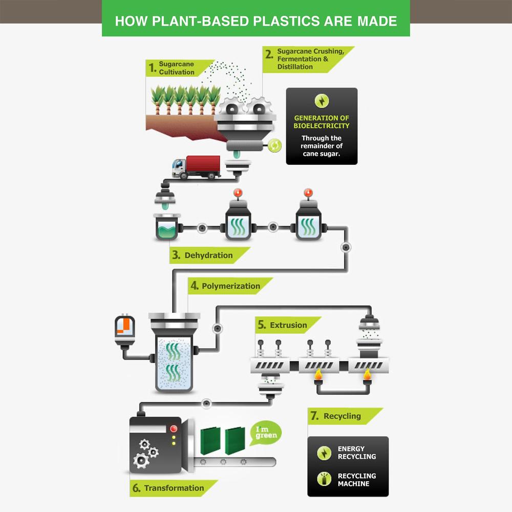 samsill Earth's Choice Plant Based View Binder - White, 1.5"-050362189578-LR-272625-9-LR eShop