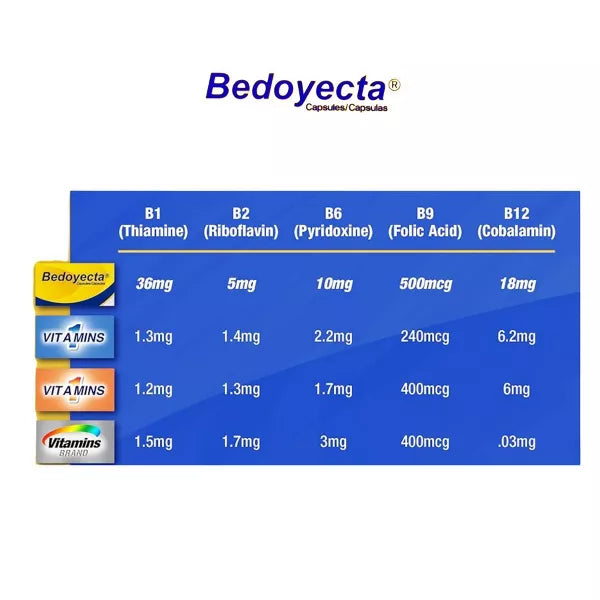 Bedoyecta Multivitamin Supplement Capsules with B12 and Folic Acid, 30 Count-301870977011-LR-318060-8-LR eShop