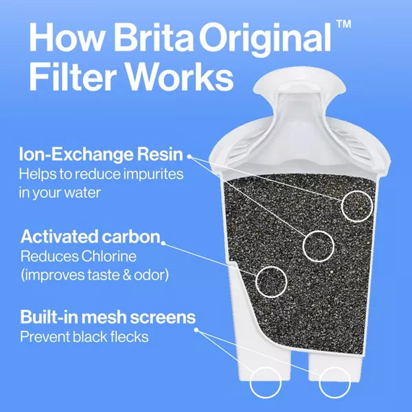 BRITA Advanced Replacement Water Filter for Pitchers-060258355017-LR-112709-5-LR eShop