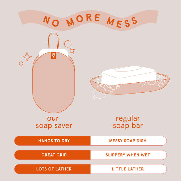 CLEANLOGIC Bath & Body Exfoliating Soap Saver-813606023553-LR-350972-5-LR eShop