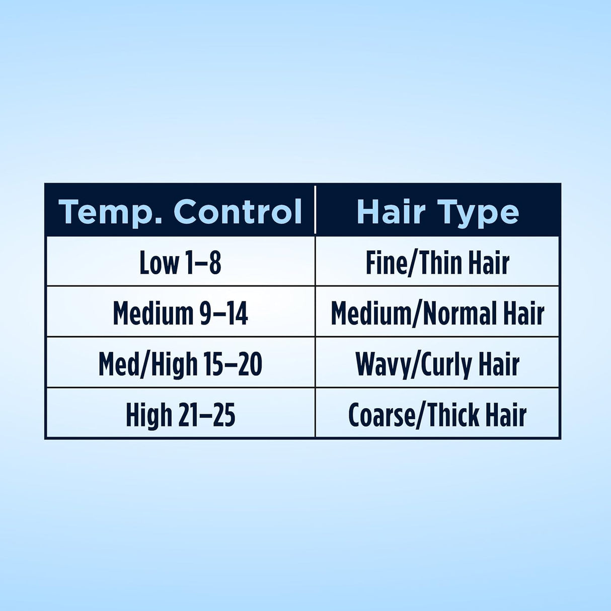 CONAIR Instant Heat Curling Iron, 1.5"-074108172563-LR-147290-5-LR eShop