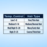 CONAIR Instant Heat Curling Iron, 1.5"-074108172563-LR-147290-5-LR eShop