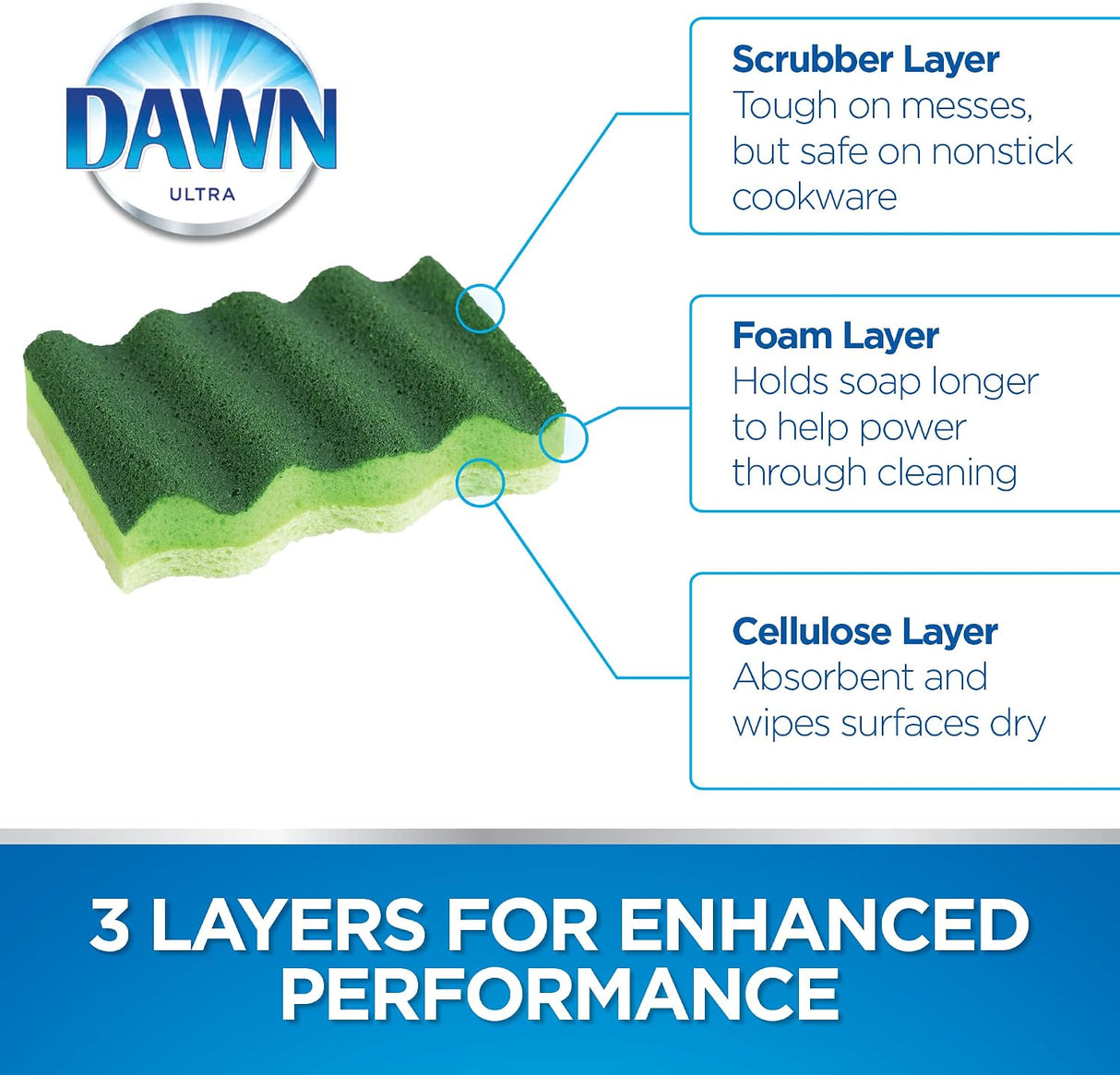 Dawn Power Clean Wedge-Shaped Scrubber Sponges, 3pk-011171285899-LR-349280-4-LR eShop