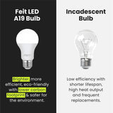 FEIT Electric 40 Watt Equivalent LED Light Bulbs, E26 Standard Base - Soft White, 4 count-017801147056-LR-307981-7-LR eShop