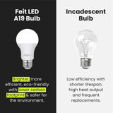 FEIT Electric 60 Watt LED Light Bulbs - Soft White, 4 count-017801143881-LR-306760-8-LR eShop