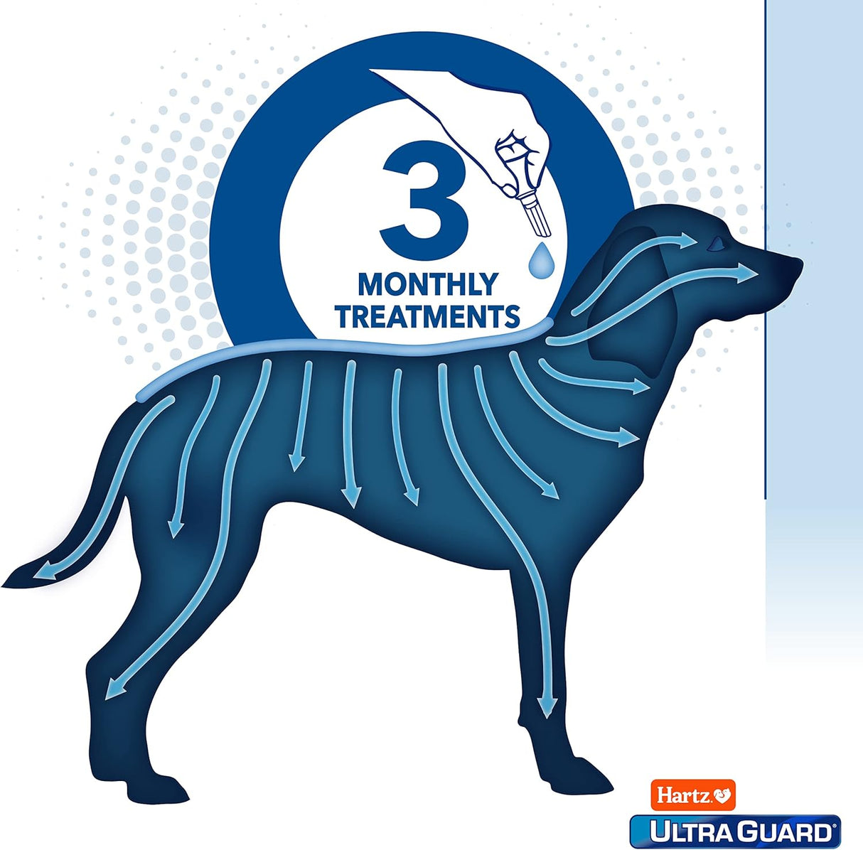 Hartz UltraGuard Dual Action Topical Flea & Tick Treatment for Dogs and Puppies - 31-60 lbs, 3 Monthly Treatments-032700156503-LR-316678-5-LR eShop
