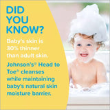 Johnson & Johnson's Head-To-Toe Gentle Baby Body Wash & Shampoo, Travel Size-381371190164-LR-355425-4-LR eShop