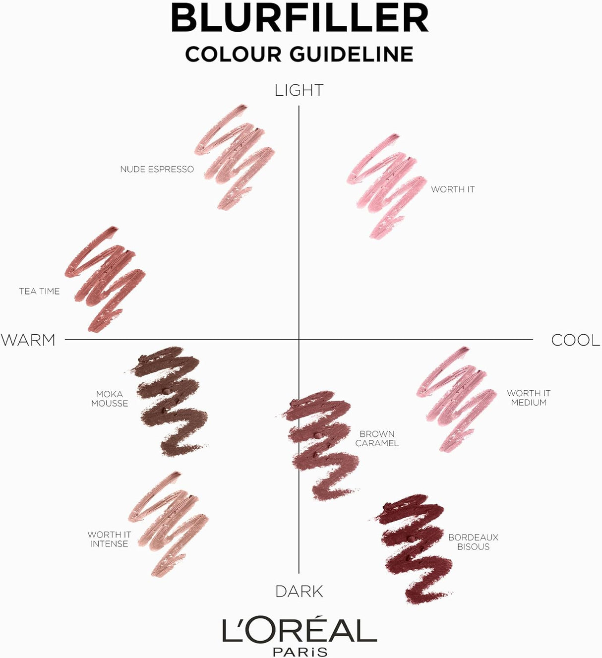 L'ORÉAL PARIS Blurfiller Blurring Lip Contour, 520 Bordeaux Bisous-071249708644-LR-362160-5-LR eShop