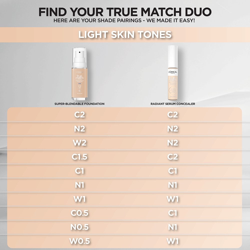 L'ORÉAL PARIS True Match Super-Blendable Foundation, Medium Coverage, N1, Light, 1 fl. oz.-071249671870-LR-347266-5-LR eShop