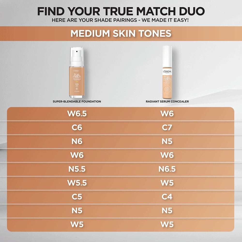 L'ORÉAL PARIS True Match Super-Blendable Foundation, Medium Coverage, N5.5, Medium, 1 fl. oz.-071249671832-LR-347274-5-LR eShop