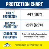 PEAK All Vehicles 50/50 Prediluted Antifreeze + Coolant, 1 gal-074804071887-LR-275386-5-LR eShop