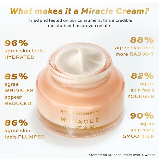 REVOLUTION Pro Miracle Cream – L&R eShop
