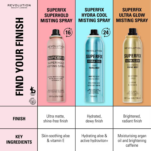 REVOLUTION Superfix Ultra Glow Fixing Mist-5057566867825-LR-361219-7-LR eShop