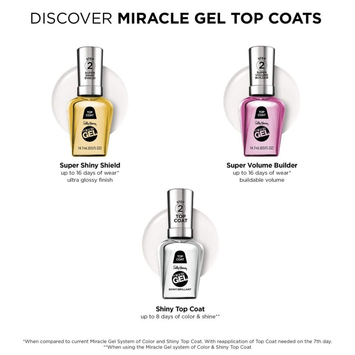 Sally Hansen Miracle Gel Nail Polish, Special Effects Top Coat - SuperVolume Builder, 0.5 oz-3616307240451-LR-358414-4-LR eShop