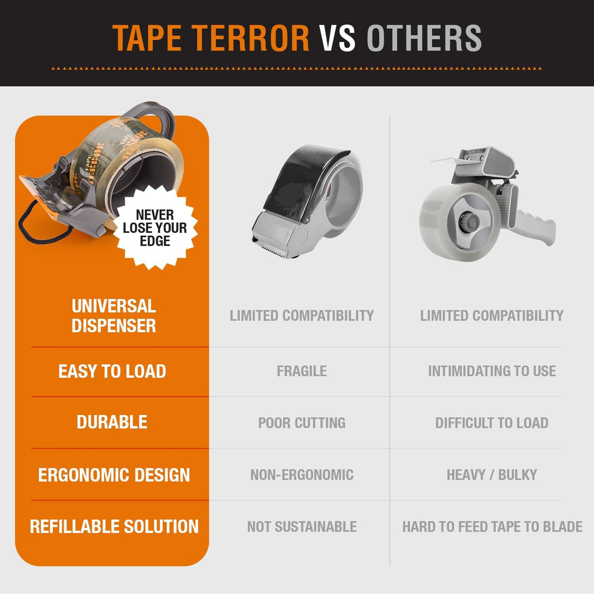 Tape Terror Professional Grade Packing Tape and Dispenser-810123682539-LR-358507-7-LR eShop